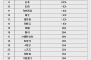 齐河人民币大消息！中国土耳其双边本币互换协议续签