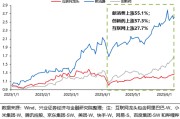 齐河兴证策略：谁在买港股新消费和创新药？