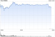齐河一天内财富缩水340亿美元 马斯克先向特朗普低头