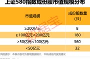 齐河上交所重磅，“沪市小盘”指数上新！机构高比例持股名单曝光