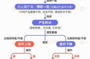 齐河【民生调查局】有投资者被套数百万元 永坤黄金怎么了？