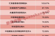 齐河年内“翻倍基”率先出现！医药基金横扫半年业绩榜