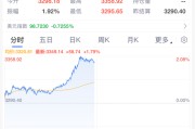 齐河黄金，暴涨！