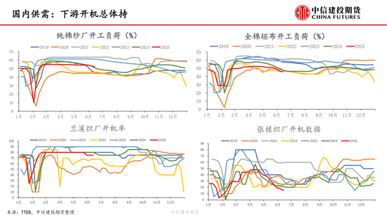 【棉花纺谈】供应端阶段性缩量(🕓) 疆棉基差坚挺